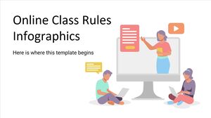 Infografía de reglas de clase en línea