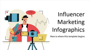 Infografica di marketing dell'influencer