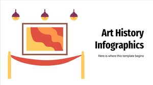 Infografica sulla storia dell'arte