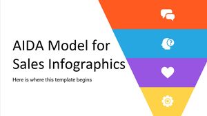 Модель AIDA для инфографики продаж