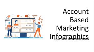 Account Based Marketing Infographics