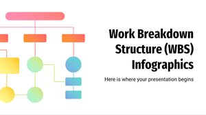 Infografiki struktury podziału pracy (WBS).