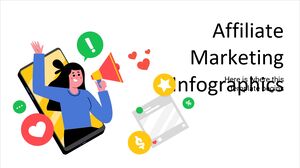 Infografiki marketingu afiliacyjnego