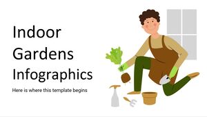 Инфографика крытых садов
