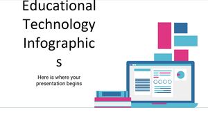 Infographie sur la technologie éducative