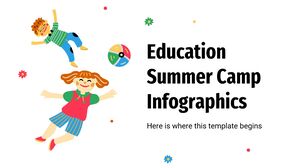 Infografiki obozu letniego edukacji