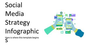 Infographies de stratégie de médias sociaux