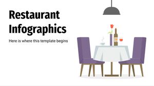 Инфографика ресторана