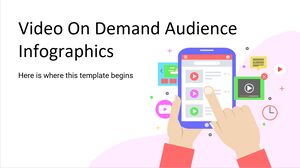 Video-on-Demand-Zielgruppen-Infografiken
