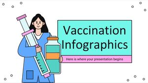 Infografica sulle vaccinazioni