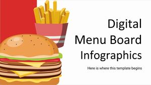 Infográficos do menu digital