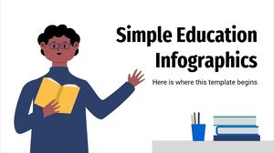 Infografice educaționale simple