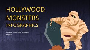 ハリウッド モンスターのインフォグラフィックス