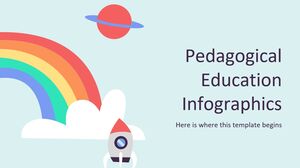 Infografiki edukacji pedagogicznej