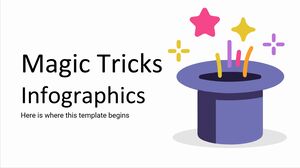 Infográficos de truques de mágica