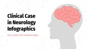 Infográficos de Caso Clínico em Neurologia