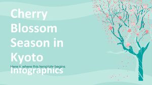 京都の桜の季節のインフォグラフィックス