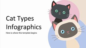Infographie des types de chats
