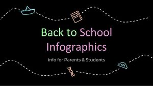 回到学校：家长和学生信息图表