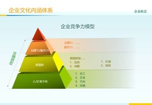 典型的な企業文化モデル