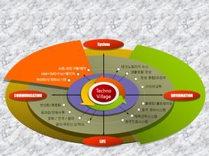 韩国风格图表图形