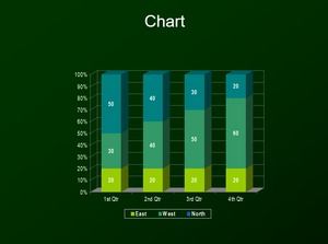 الأخضر شريط الرسم البياني التدريجي المواد