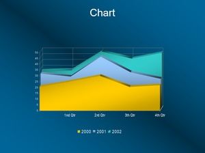 3D color line chart
