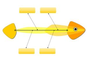 Fishbone diagram PPT chart is suitable for application in qc