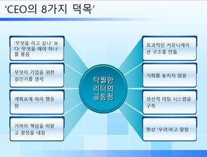 3d Kore tarzı PPT şeması