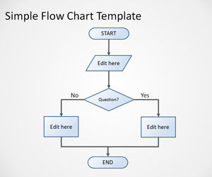 Flow Chart Template gratuit PowerPoint