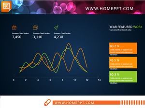 ثلاث منحنيات PPT عملية