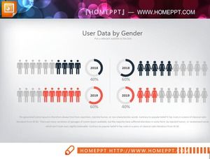 Deux comparaisons de graphiques PPT masculins et féminins