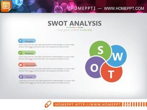 Gráfico de análise swot requintado