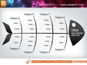 Analisis faktor hitam diagram tulang ikan PPT