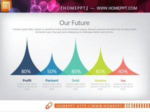 4 colorful cone-shaped PPT histograms