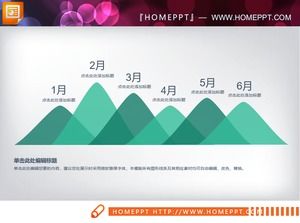 Histogram geser datar berwarna hijau