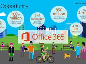 Официальная платформа разработки офисных приложений Office365 от Microsoft представляет новейший шаблон ppt в мультяшном стиле