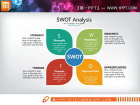 4色の組み合わせのSWOT分析PPTチャート