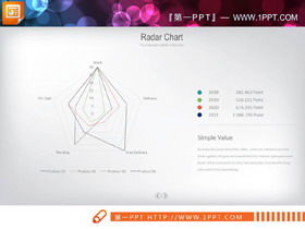 Diagrama radar PPT cu mai multe culori