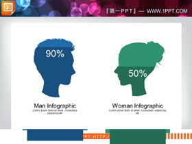 40 conjuntos de gráficos PPT temáticos demográficos