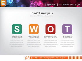 Grafico PPT di analisi SWOT del design del rettangolo arrotondato