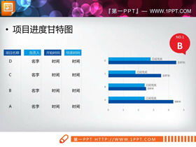 네 가지 데이터 항목, 사람의 물건, PPT 간트 차트의 완성 통계