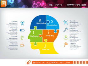 Beş veri ekleme kombinasyonu insan kafası şekli PPT tablosu