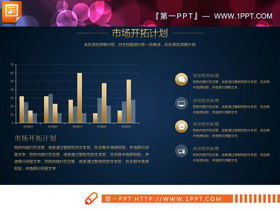 Grafico PPT piano di finanziamento aziendale piatto dorato Daquan