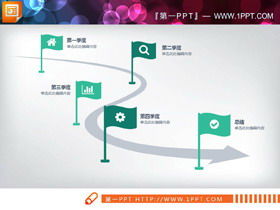 Zielone płaskie podsumowanie praktycznej pracy Wykres PPT Daquan