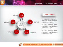 Красный микро трехмерный план финансирования бизнеса PPT диаграмма Daquan