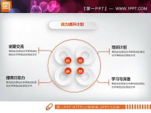 Оранжевый изысканный микро-трехмерный отчет о работе PPT диаграмма Daquan
