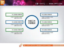 Plano de negócios tridimensional micro azul e verde gráfico PPT Daquan