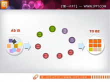 Diagramme PPT de relation de cycle concis