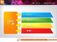 แผนภูมิ PPT ความสัมพันธ์คะแนนรวมสี